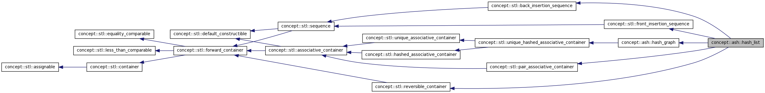 Inheritance graph