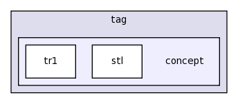 dox/tag/concept/