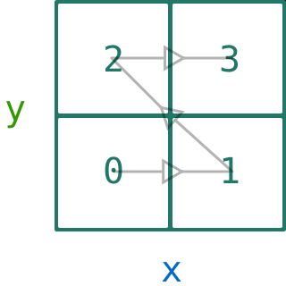 morton_diagram_02.png