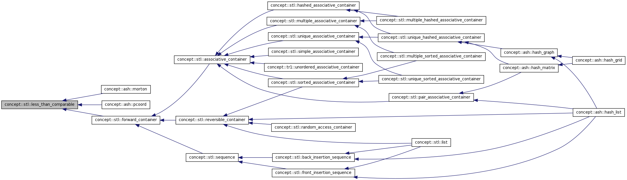 Inheritance graph